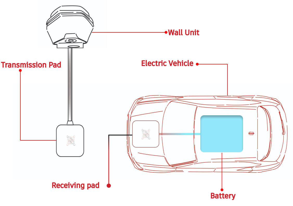 Dash Dynamic - Wireless Charging for Electric Vehicles